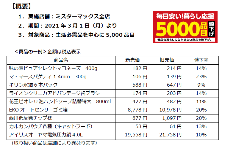 毎日安い！暮らし応援5,000品目値下げ